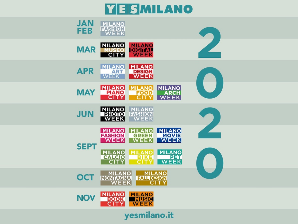 YesMilano 2020